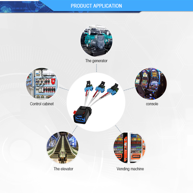 工业 产品 应用