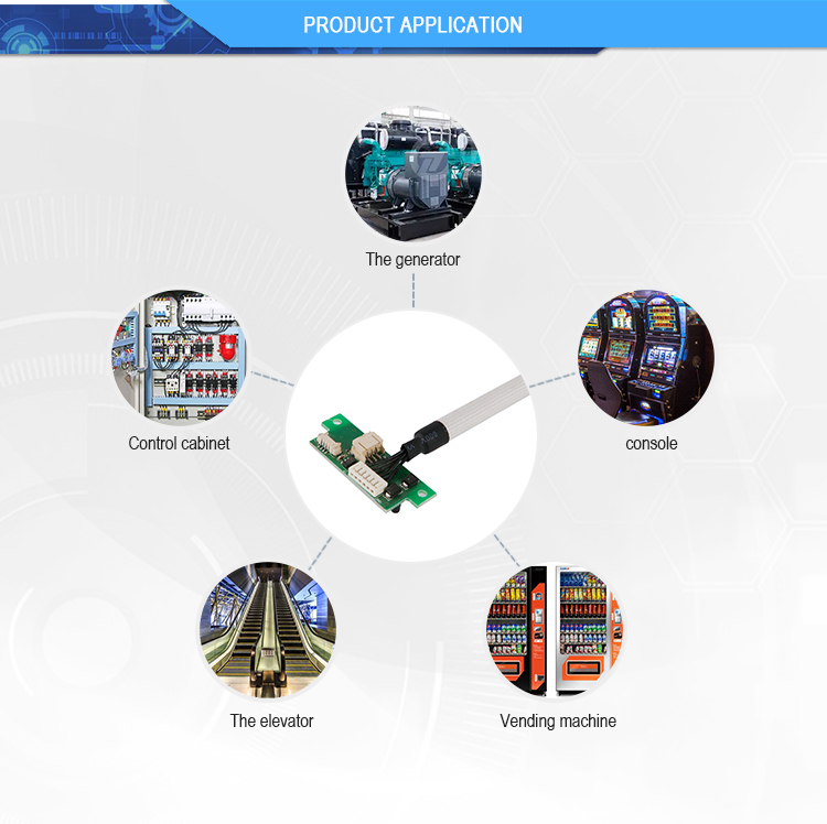 工业 产品 应用 02